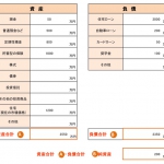 「家計のバランスシート」で実家を売却するかどうかを、判断できます